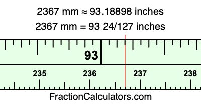 2367 mm in inches