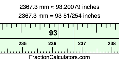 2367.3 mm in inches