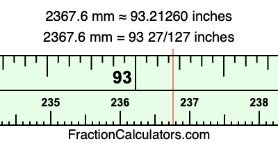 2367.6 mm in inches