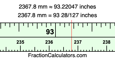 2367.8 mm in inches