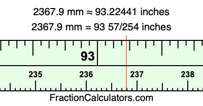 2367.9 mm in inches