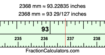 2368 mm in inches