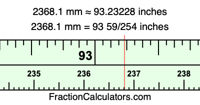 2368.1 mm in inches