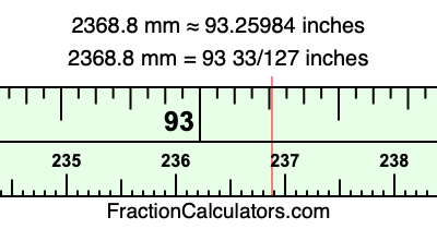 2368.8 mm in inches