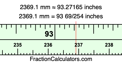 2369.1 mm in inches