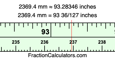 2369.4 mm in inches