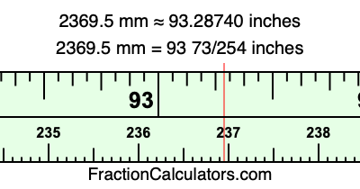 2369.5 mm in inches