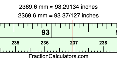 2369.6 mm in inches