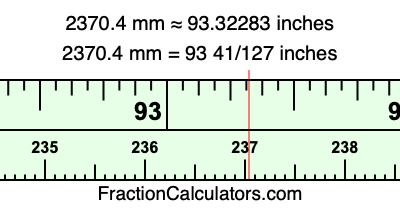 2370.4 mm in inches