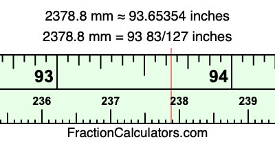 2378.8 mm in inches