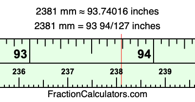 2381 mm in inches