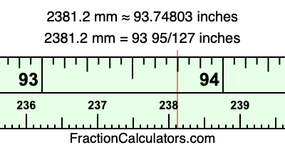 2381.2 mm in inches