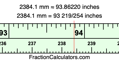 2384.1 mm in inches