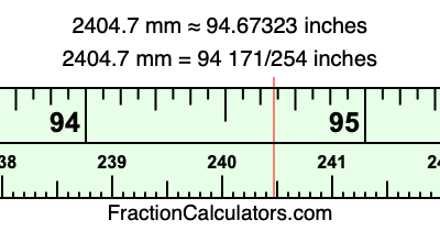 2404.7 mm in inches