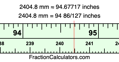 2404.8 mm in inches