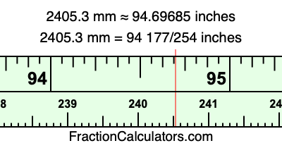 2405.3 mm in inches