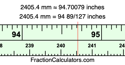 2405.4 mm in inches