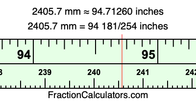 2405.7 mm in inches