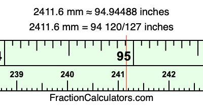 2411.6 mm in inches