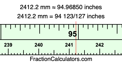 2412.2 mm in inches