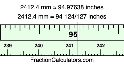 2412.4 mm in inches