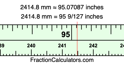 2414.8 mm in inches