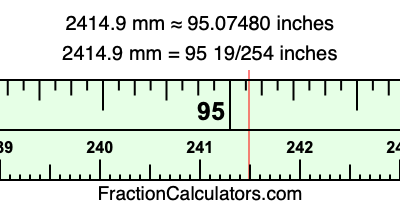 2414.9 mm in inches