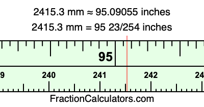 2415.3 mm in inches