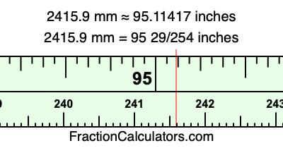 2415.9 mm in inches