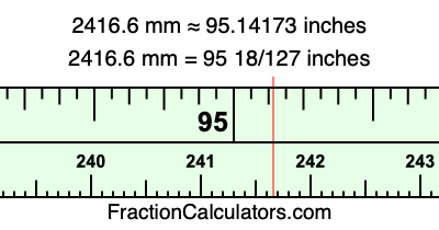 2416.6 mm in inches