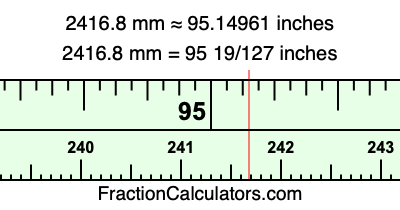 2416.8 mm in inches