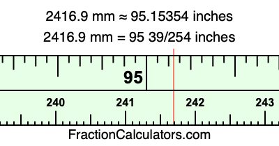 2416.9 mm in inches