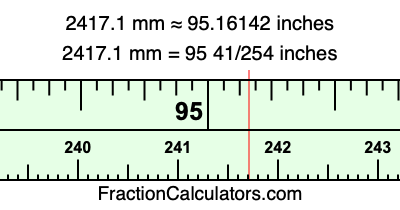 2417.1 mm in inches