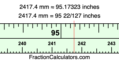 2417.4 mm in inches