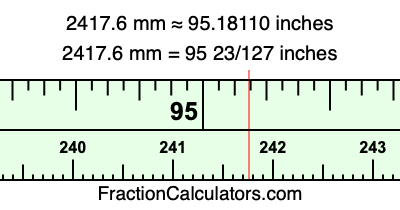 2417.6 mm in inches