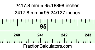 2417.8 mm in inches