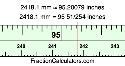 2418.1 mm in inches
