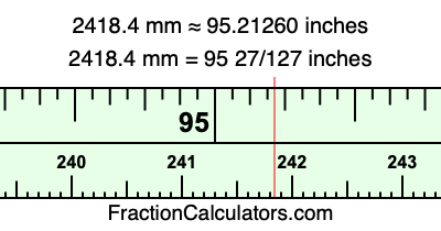 2418.4 mm in inches