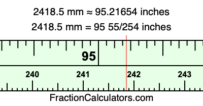 2418.5 mm in inches