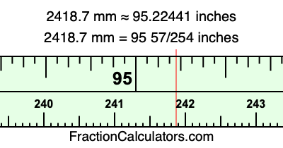 2418.7 mm in inches