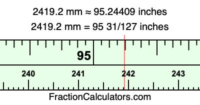 2419.2 mm in inches