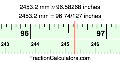 2453.2 mm in inches