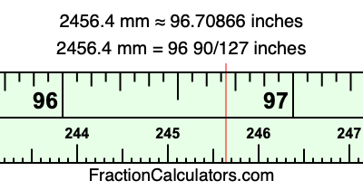 2456.4 mm in inches