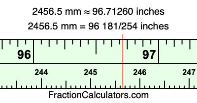 2456.5 mm in inches