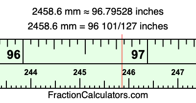 2458.6 mm in inches