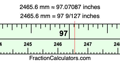 2465.6 mm in inches