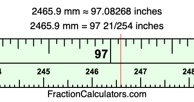 2465.9 mm in inches