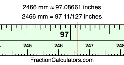 2466 mm in inches