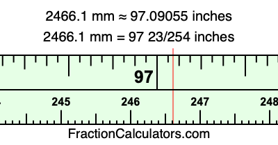 2466.1 mm in inches