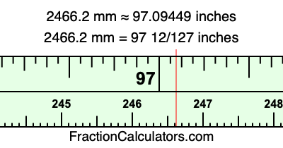 2466.2 mm in inches